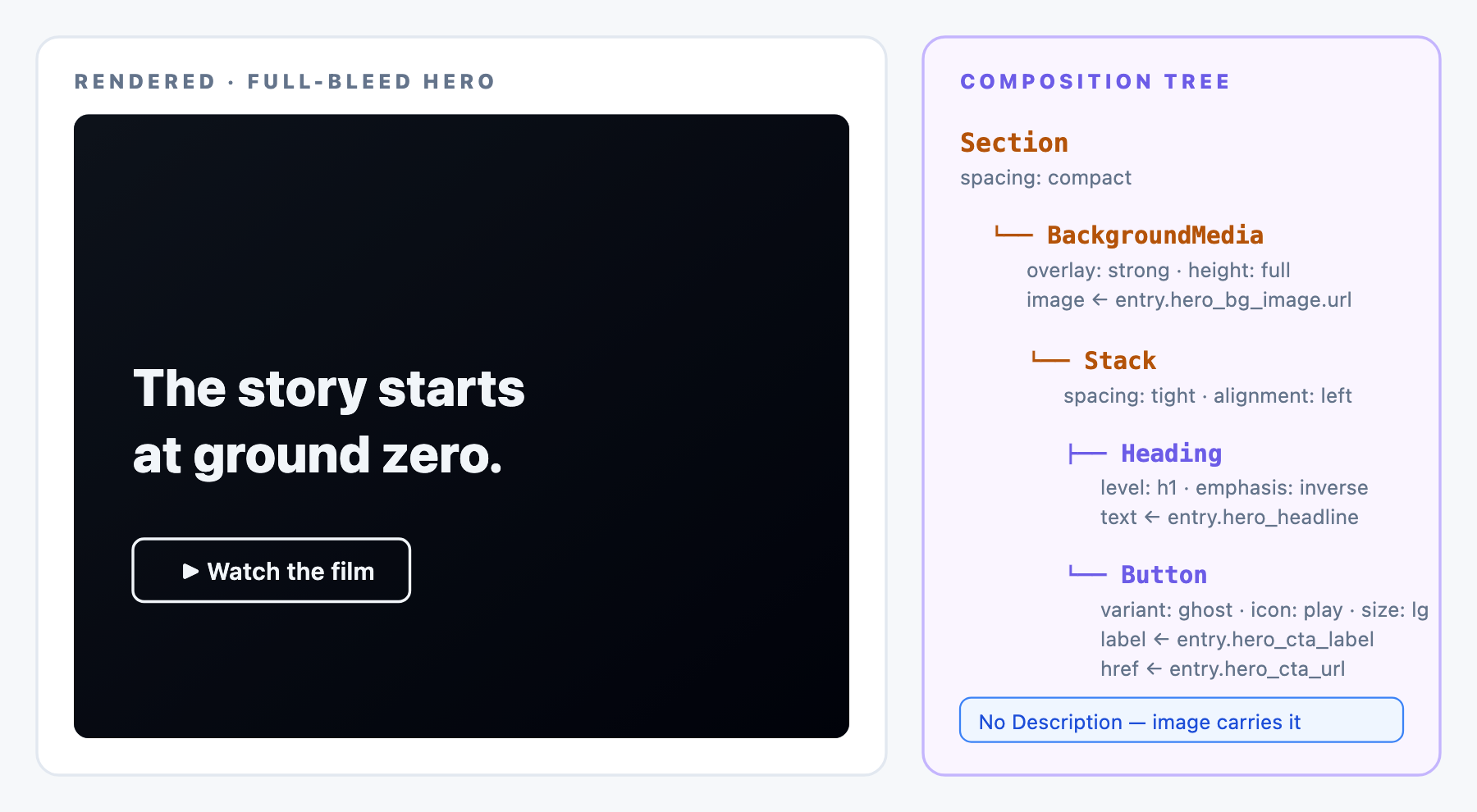 A Full-bleed Hero: full viewport height, strong dark overlay over a background image, minimal text: a large left-aligned H1 headline and a single ghost-variant Button with a play icon underneath. No description.