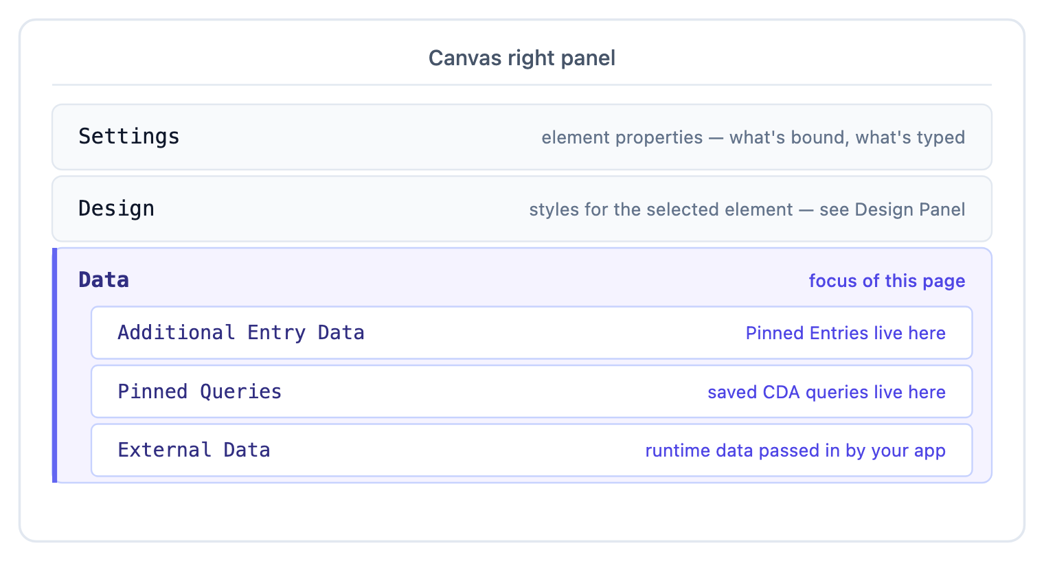 Right panel Data tab, three child sections: Additional Entry Data, Queries, External Data