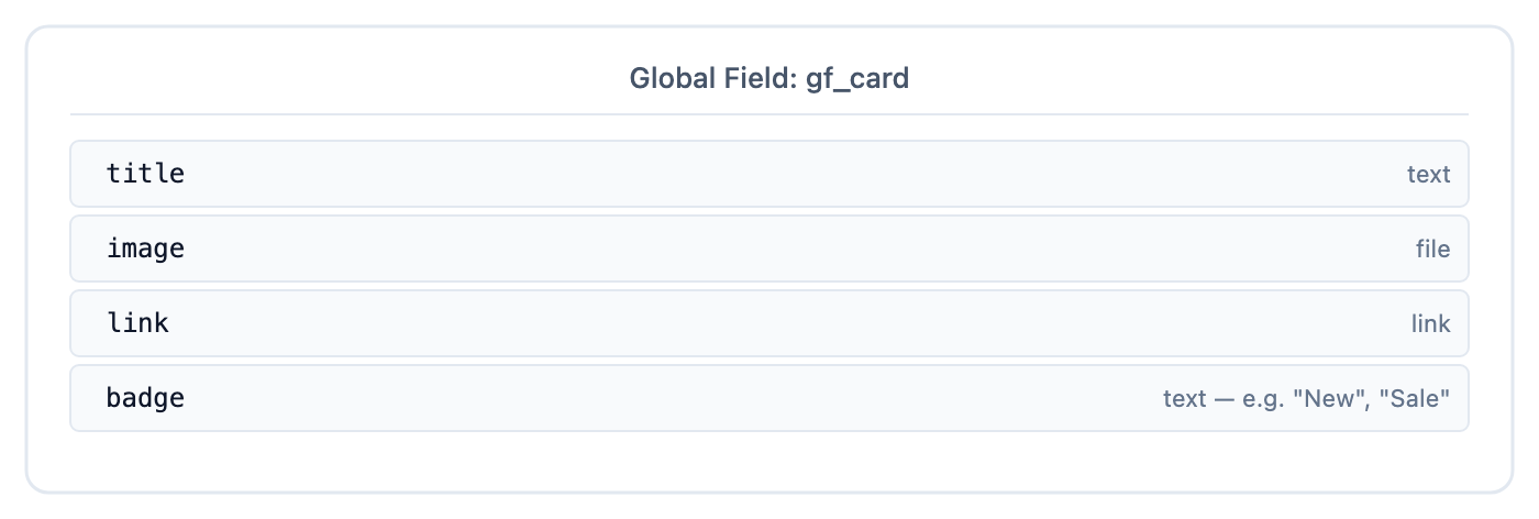 gf_card Global Field schema, title text, image file, link, and badge text.