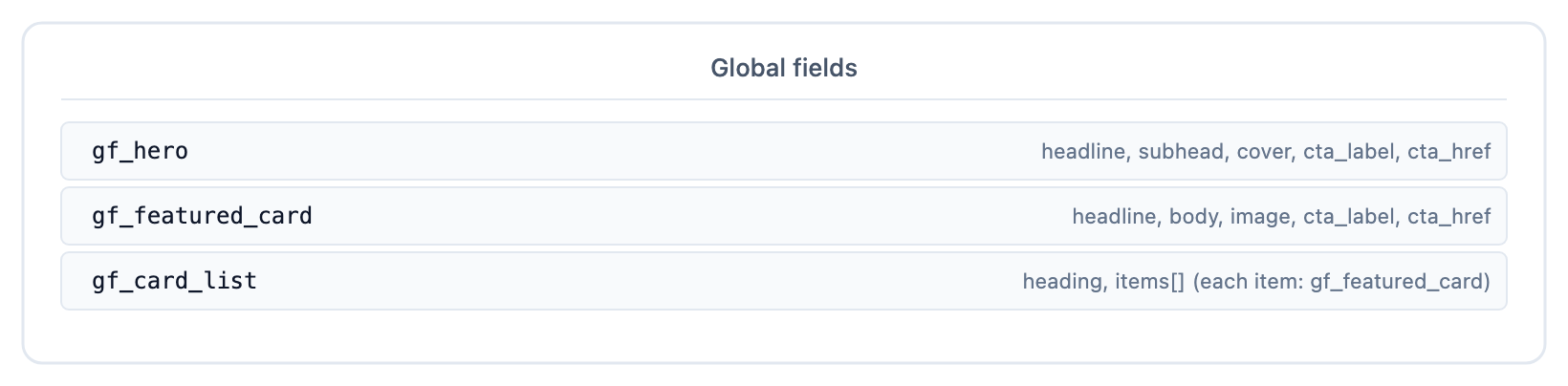 The three shared Global Fields that the marketing-site sections bind to: gf_hero, gf_featured_card, gf_card_list.