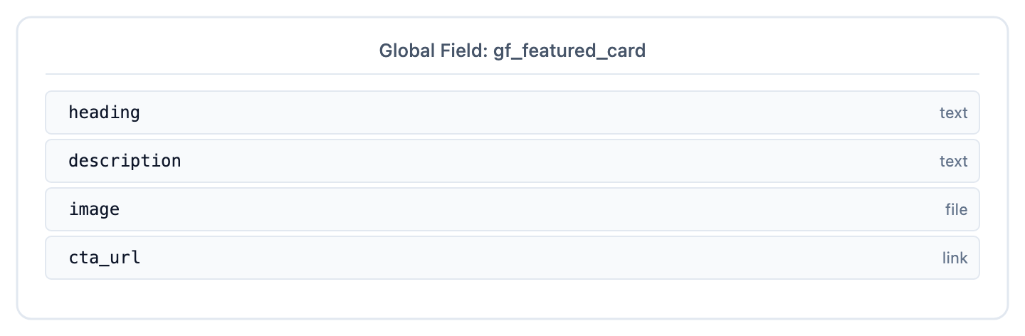 Global Field gf_featured_card with heading, description, image, and cta_url