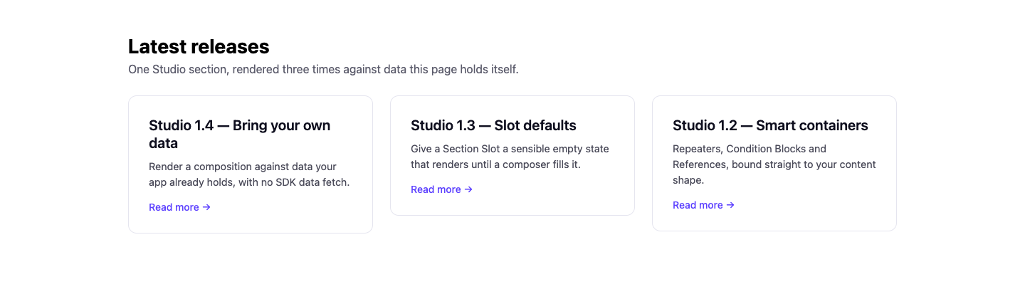 Browser page titled “Latest releases” with three cards side by side: Studio 1.4 Bring your own data, Studio 1.3 Slot defaults, Studio 1.2 Smart containers. Each card is the same Featured Card section composition rendered against a different element of an array the page holds itself, with its title, body and “Read more” link resolving from that element.
